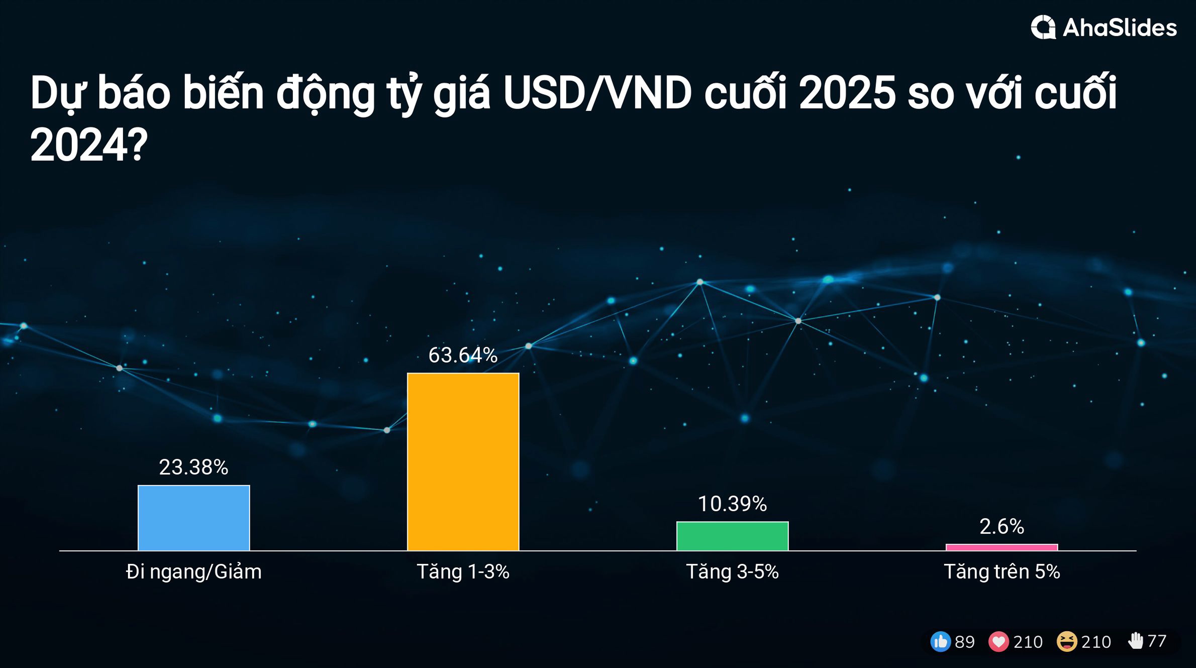 Kết quả Survey tại Hội thảo Mùa thu 2024 8